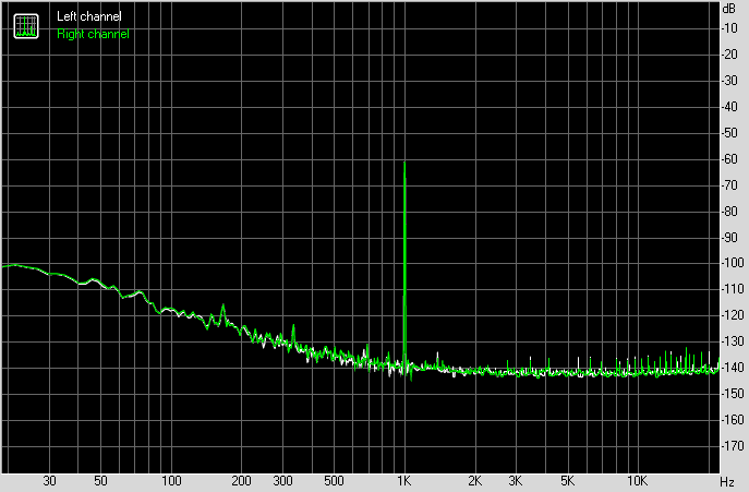 Spectrum graph